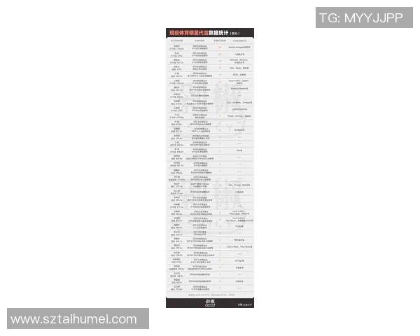 2023年直播体育明星影响力排行榜揭晓谁是最受欢迎的运动偶像