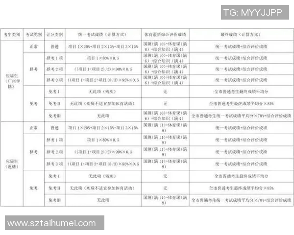 中考体育培训机构助力学生全面提升运动能力与考试成绩的最佳选择